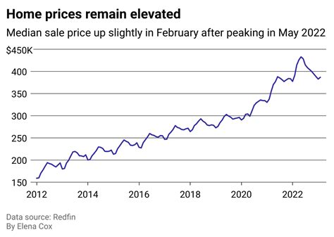 Sacramento Housing Market: House Prices & Trends 